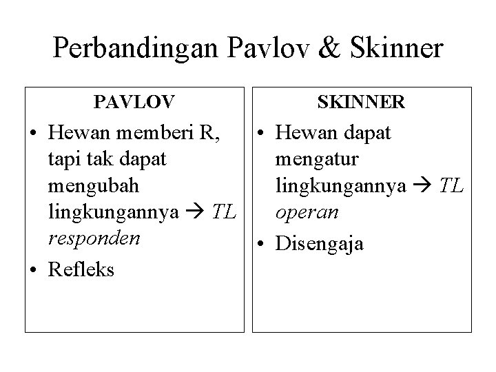 Perbandingan Pavlov & Skinner PAVLOV SKINNER • Hewan memberi R, • Hewan dapat tapi