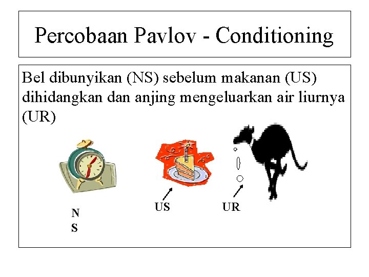 Percobaan Pavlov - Conditioning Bel dibunyikan (NS) sebelum makanan (US) dihidangkan dan anjing mengeluarkan