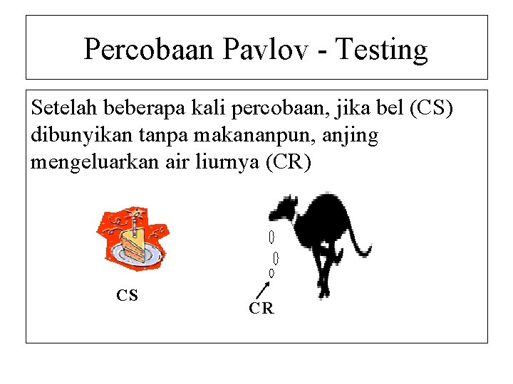 Percobaan Pavlov - Testing Setelah beberapa kali percobaan, jika bel (CS) dibunyikan tanpa makananpun,