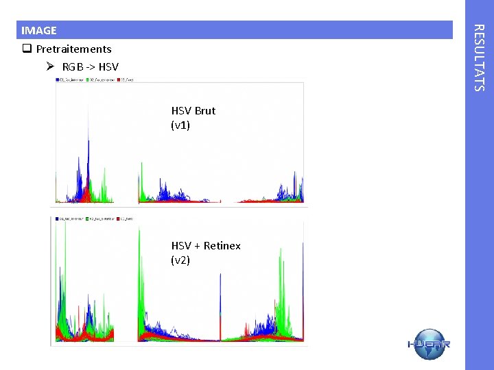 RESULTATS IMAGE q Pretraitements Ø RGB -> HSV Brut (v 1) HSV + Retinex