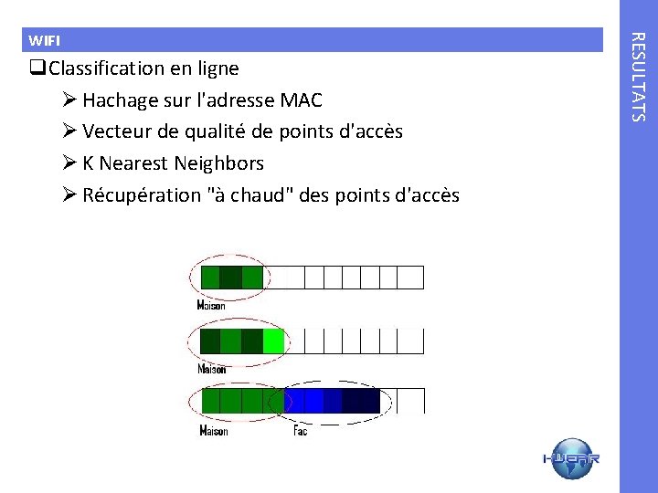 q. Classification en ligne Ø Hachage sur l'adresse MAC Ø Vecteur de qualité de