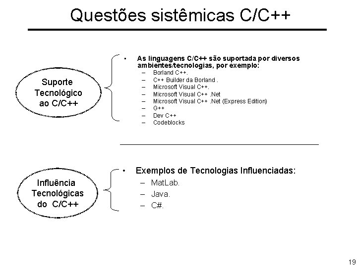 Questões sistêmicas C/C++ • – – – – Suporte Tecnológico ao C/C++ • Influência