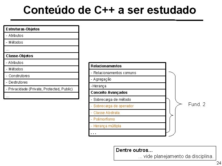 Conteúdo de C++ a ser estudado Estruturas-Objetos - Atributos - Métodos. . . Classe-Objetos