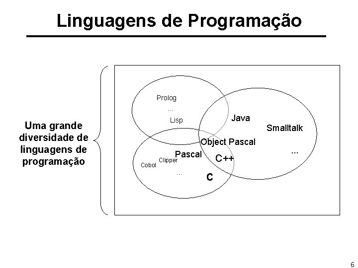 Linguagens de Programação Prolog. . . Uma grande diversidade de linguagens de programação Java