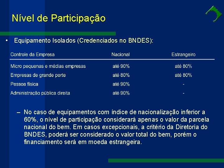 Nível de Participação • Equipamento Isolados (Credenciados no BNDES): – No caso de equipamentos