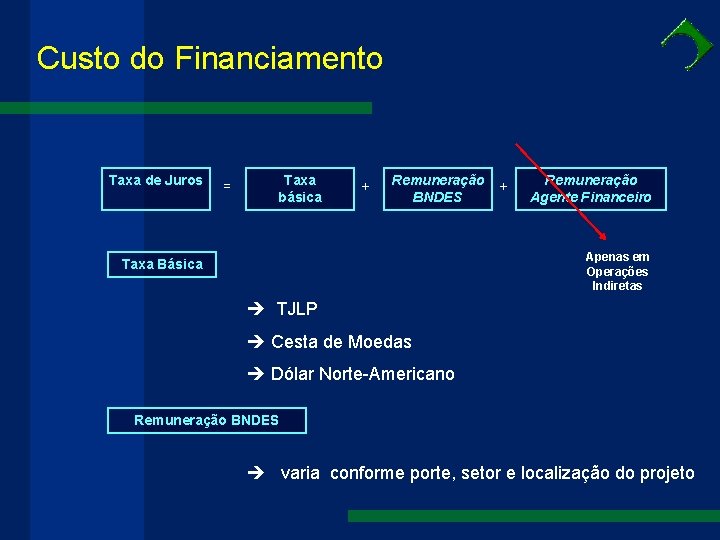 Custo do Financiamento Taxa de Juros = Taxa + básica Remuneração BNDES + Remuneração