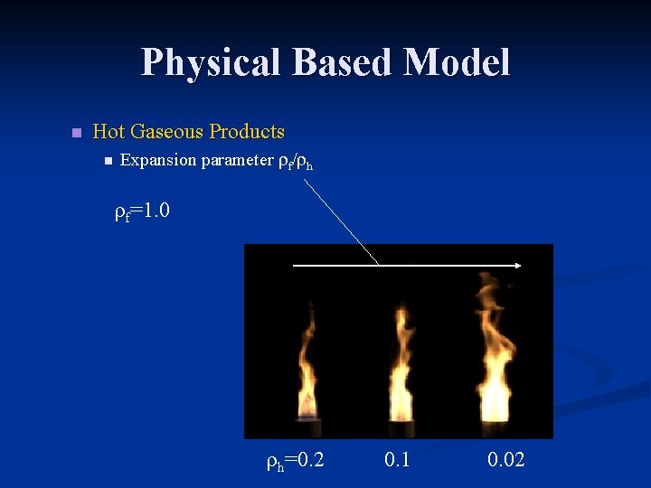 Physical Based Model n Hot Gaseous Products n Expansion parameter rf/rh rf=1. 0 rh=0.
