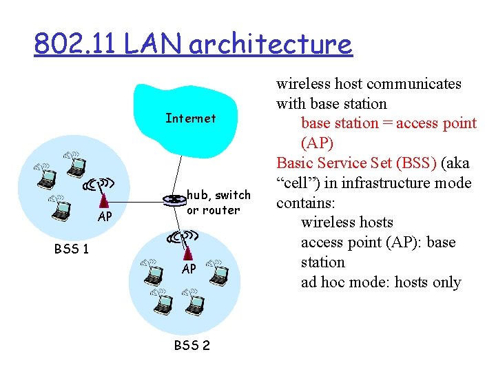 802. 11 LAN architecture Internet AP hub, switch or router BSS 1 AP BSS