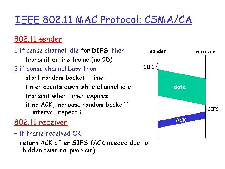 IEEE 802. 11 MAC Protocol: CSMA/CA 802. 11 sender 1 if sense channel idle