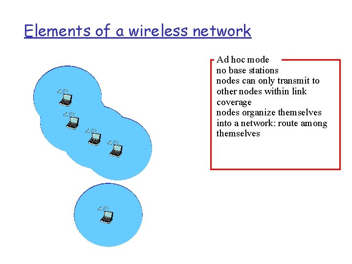 Elements of a wireless network Ad hoc mode no base stations nodes can only