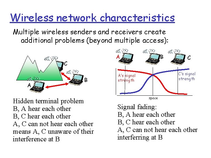 Wireless network characteristics Multiple wireless senders and receivers create additional problems (beyond multiple access):