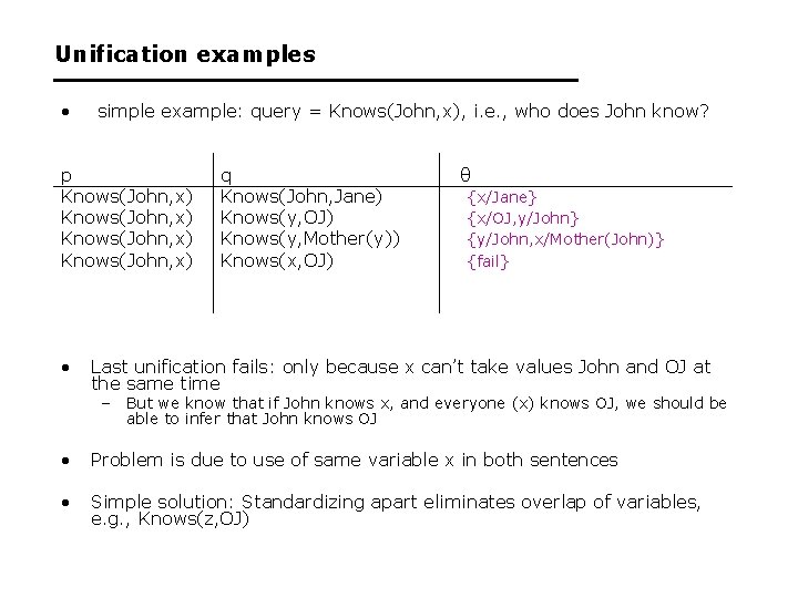 Unification examples • simple example: query = Knows(John, x), i. e. , who does