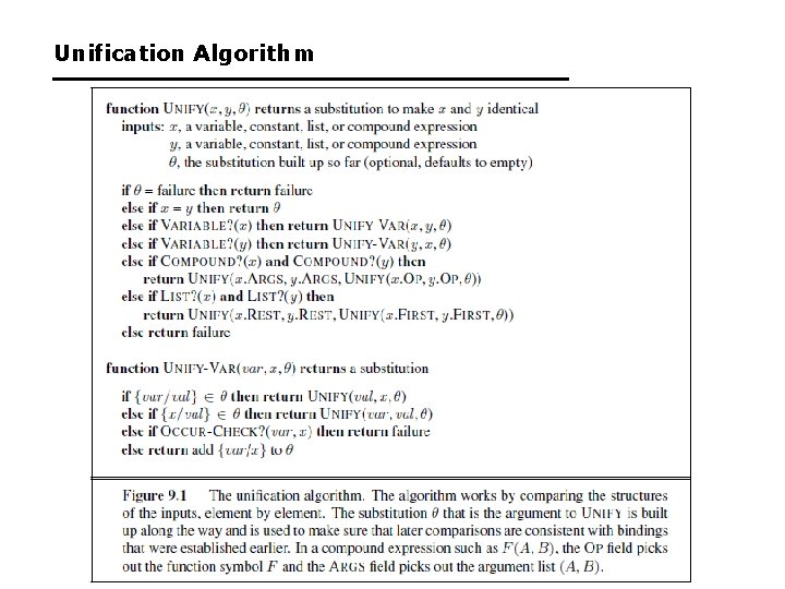 Unification Algorithm 