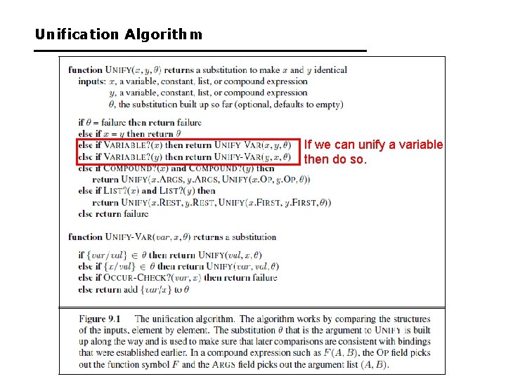 Unification Algorithm If we can unify a variable then do so. 