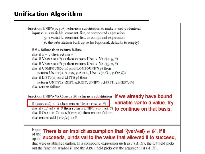 Unification Algorithm If we already have bound variable var to a value, try to