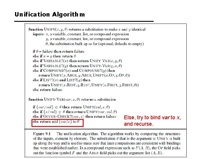 Unification Algorithm Else, try to bind var to x, and recurse. 