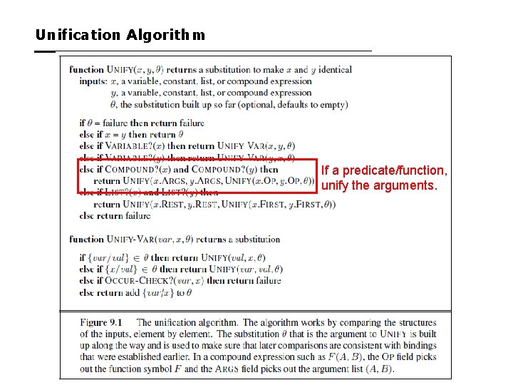 Unification Algorithm If a predicate/function, unify the arguments. 