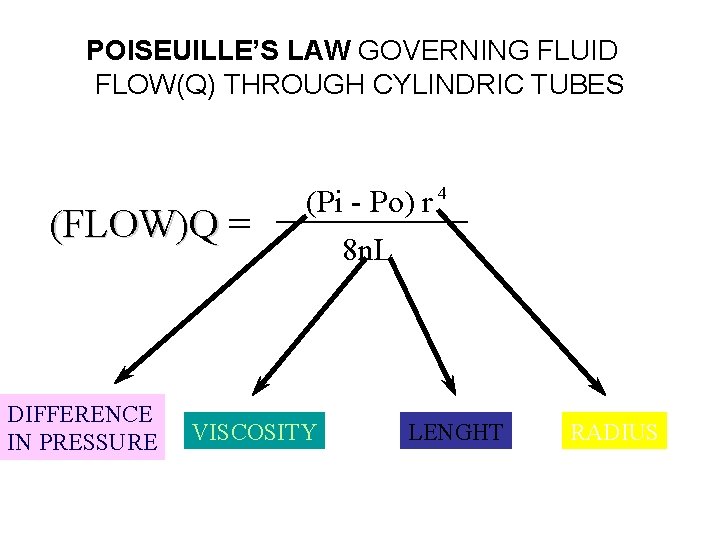 POISEUILLE’S LAW GOVERNING FLUID FLOW(Q) THROUGH CYLINDRIC TUBES (FLOW)Q = DIFFERENCE IN PRESSURE (Pi POISEUILLE’S LAW GOVERNING FLUID FLOW(Q) THROUGH CYLINDRIC TUBES (FLOW)Q = DIFFERENCE IN PRESSURE (Pi