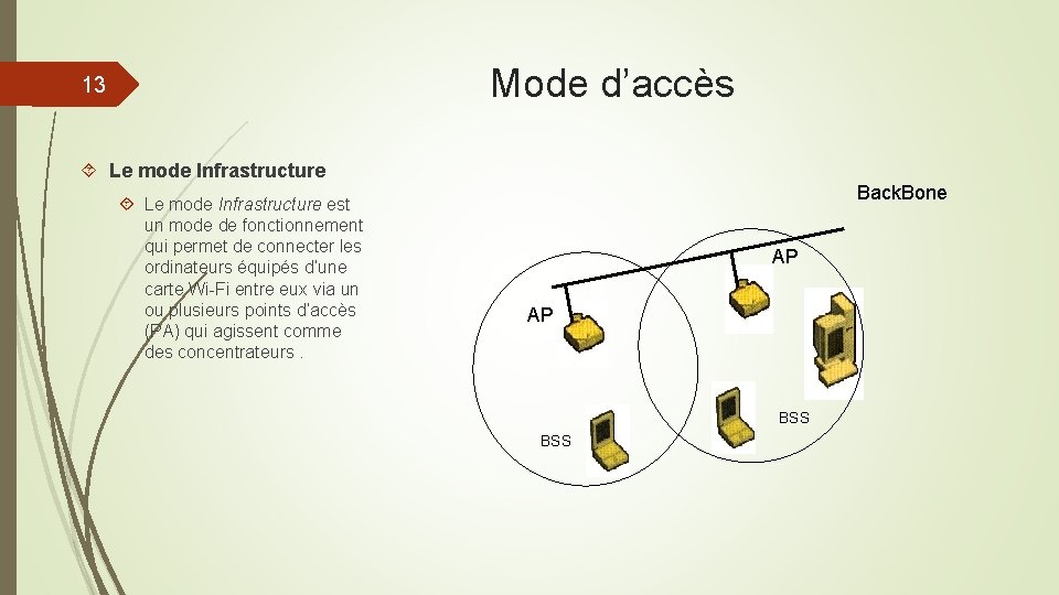 Mode d’accès 13 Le mode Infrastructure est un mode de fonctionnement qui permet de