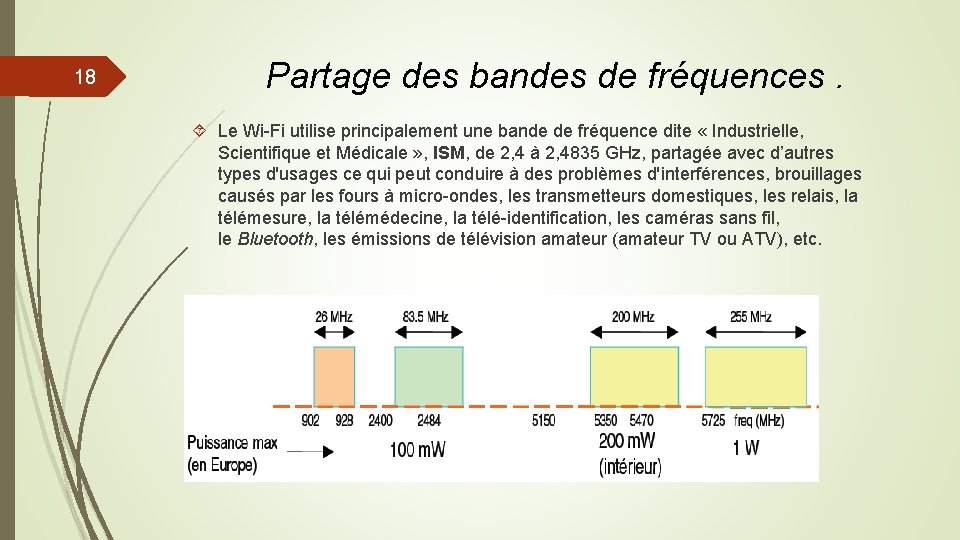 18 Partage des bandes de fréquences. Le Wi-Fi utilise principalement une bande de fréquence