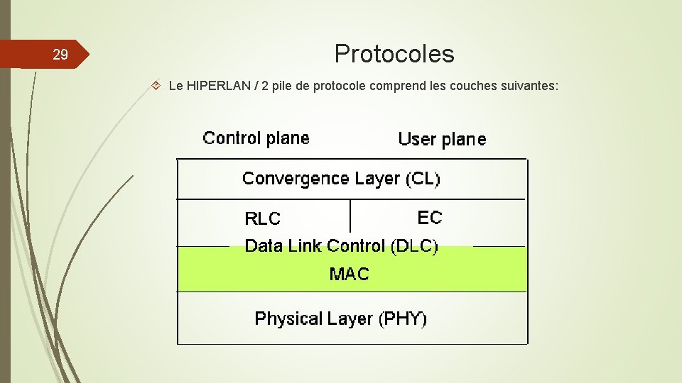 29 Protocoles Le HIPERLAN / 2 pile de protocole comprend les couches suivantes: 