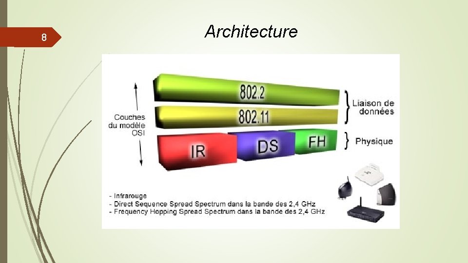 8 Architecture 