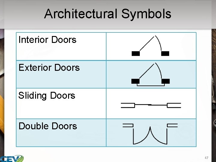 Architectural Symbols Interior Doors Exterior Doors Sliding Doors Double Doors 47 
