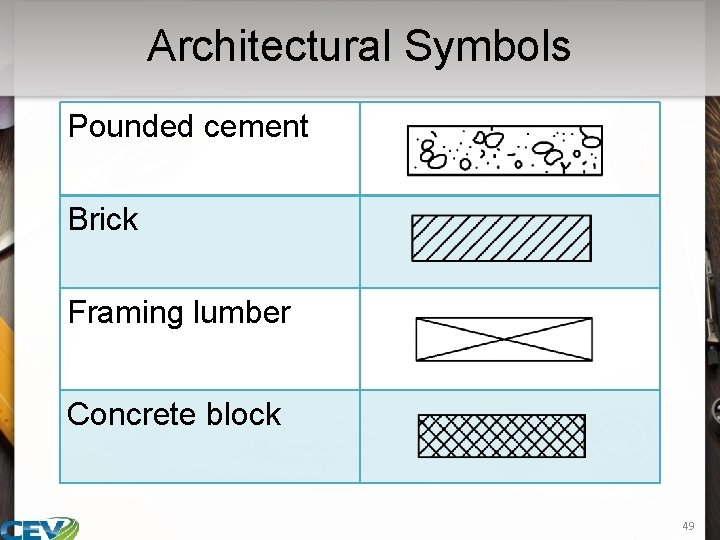 Architectural Symbols Pounded cement Brick Framing lumber Concrete block 49 