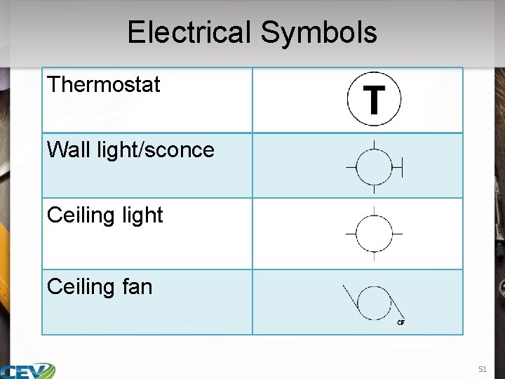 Electrical Symbols Thermostat Wall light/sconce Ceiling light Ceiling fan 51 