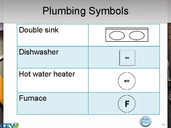 Plumbing Symbols Double sink Dishwasher Hot water heater Furnace 54 