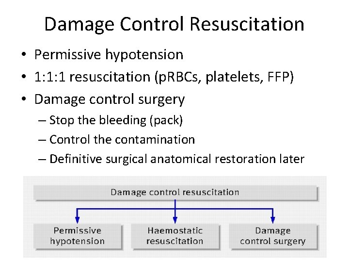 Damage Control Resuscitation • Permissive hypotension • 1: 1: 1 resuscitation (p. RBCs, platelets,