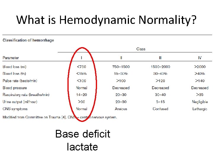 What is Hemodynamic Normality? Base deficit lactate 