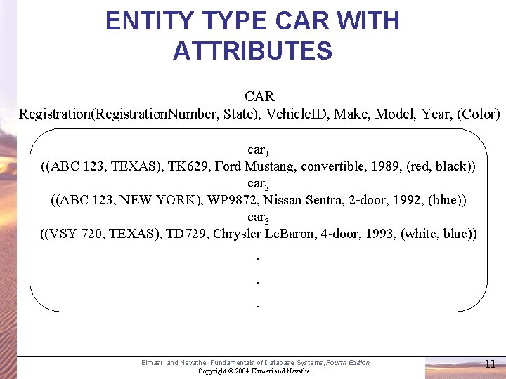 ENTITY TYPE CAR WITH ATTRIBUTES CAR Registration(Registration. Number, State), Vehicle. ID, Make, Model, Year,