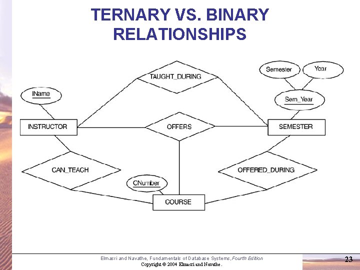 TERNARY VS. BINARY RELATIONSHIPS © The Benjamin/Cummings Publishing Company, Inc. 1994, Elmasri/Navathe, Fundamentals of