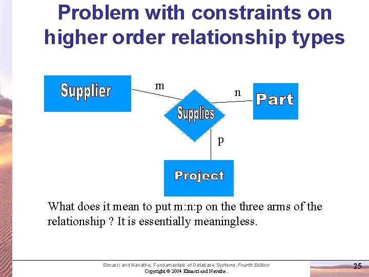 Problem with constraints on higher order relationship types m n p What does it