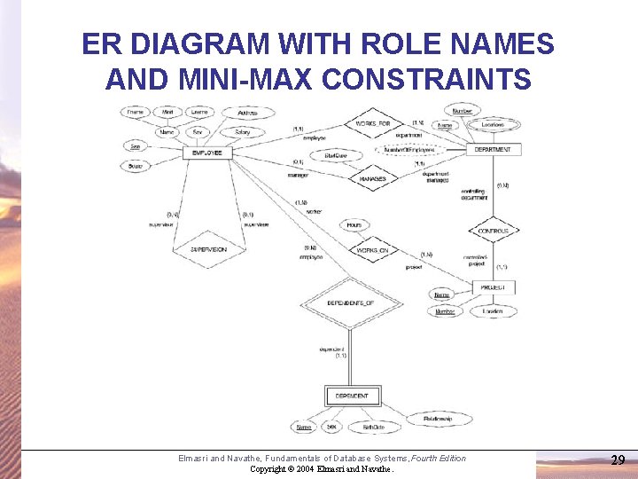 ER DIAGRAM WITH ROLE NAMES AND MINI-MAX CONSTRAINTS Elmasri and Navathe, Fundamentals of Database