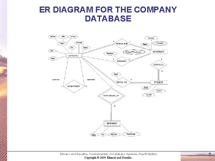 ER DIAGRAM FOR THE COMPANY DATABASE Elmasri and Navathe, Fundamentals of Database Systems, Fourth