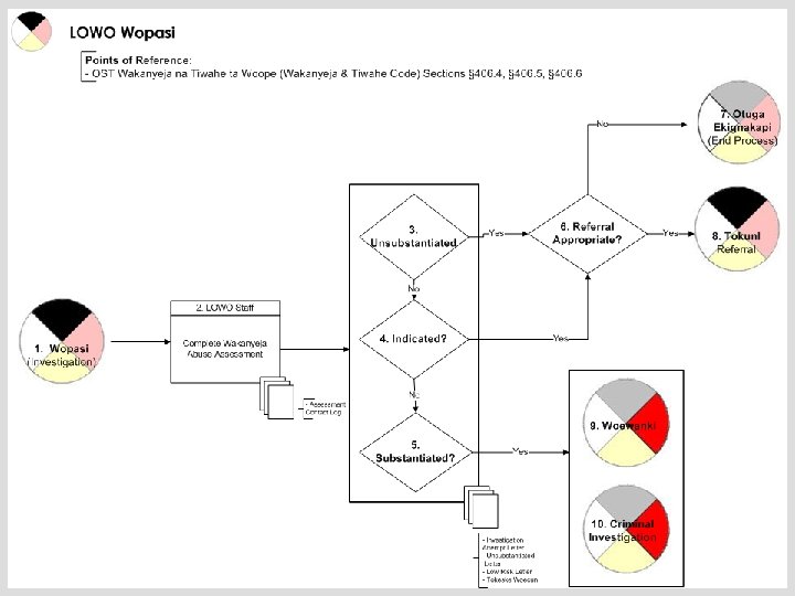 Lakota Oyate Wakanyeja Owicakiyapi 