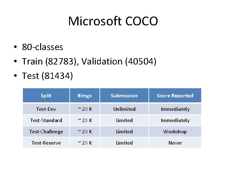 Microsoft COCO • 80 -classes • Train (82783), Validation (40504) • Test (81434) Split