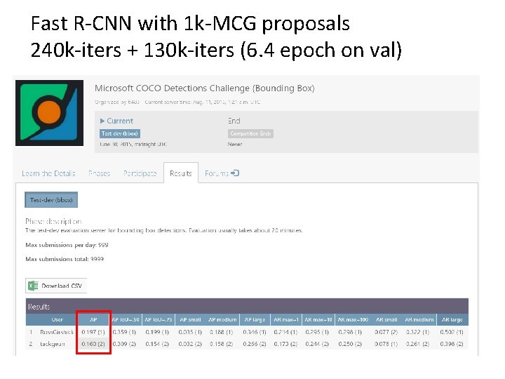 Fast R-CNN with 1 k-MCG proposals 240 k-iters + 130 k-iters (6. 4 epoch