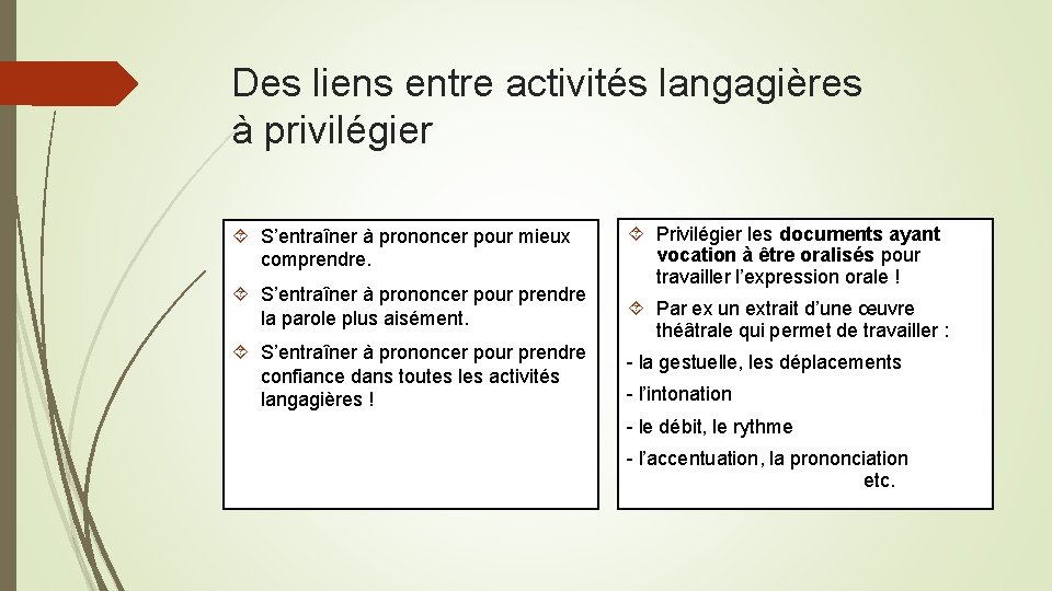 Des liens entre activités langagières à privilégier S’entraîner à prononcer pour mieux comprendre. S’entraîner