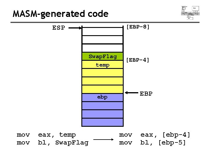 MASM-generated code [EBP-8] ESP Swap. Flag temp [EBP-4] EBP ebp mov eax, temp bl,