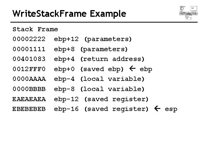 Write. Stack. Frame Example Stack Frame 00002222 ebp+12 (parameters) 00001111 ebp+8 (parameters) 00401083 ebp+4