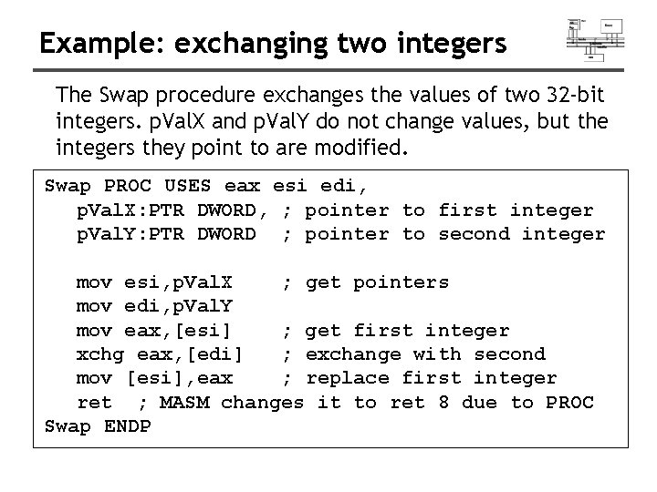 Example: exchanging two integers The Swap procedure exchanges the values of two 32 -bit