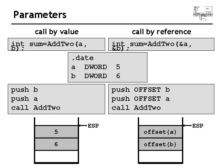 Parameters call by value call by reference int sum=Add. Two(a, int sum=Add. Two(&a, b);