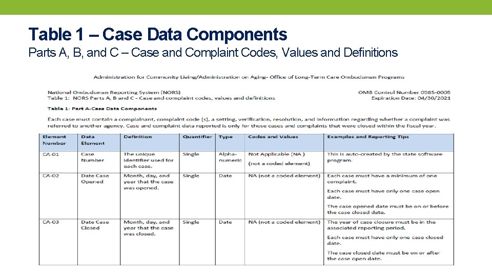 Table 1 – Case Data Components Parts A, B, and C – Case and