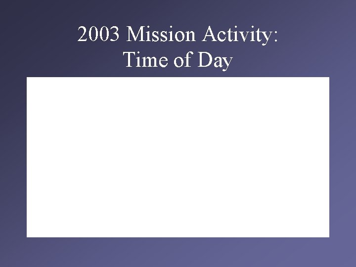 2003 Mission Activity: Time of Day 