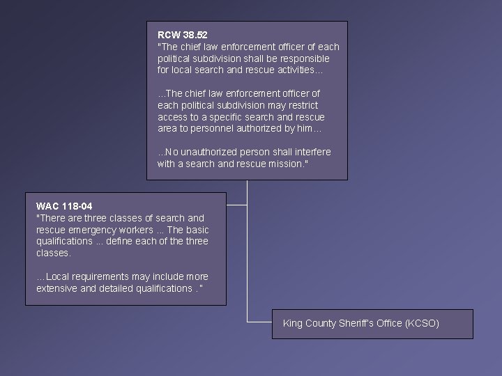 RCW 38. 52 "The chief law enforcement officer of each political subdivision shall be