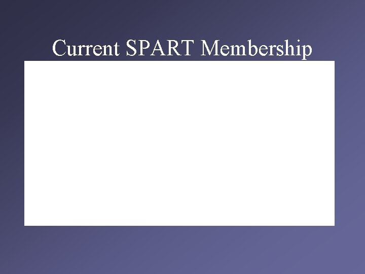 Current SPART Membership 
