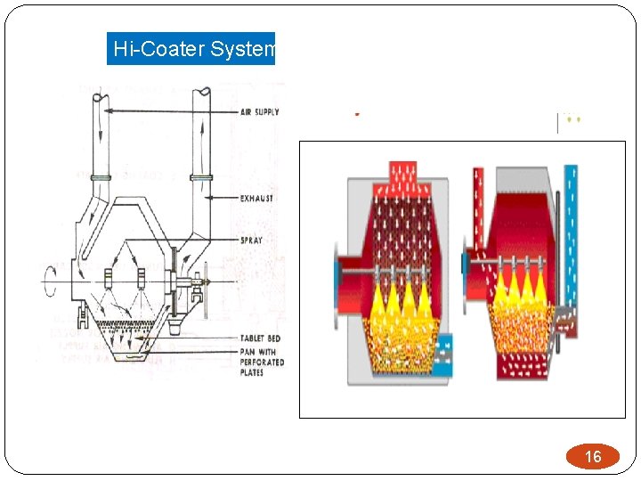 Hi-Coater System 16 